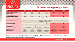 Сварочная маска РЕСАНТА МС-5