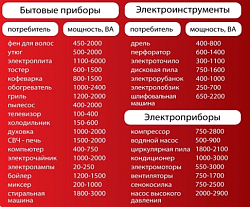 FUBAG Бензиновый генератор BS 8500 DA ES